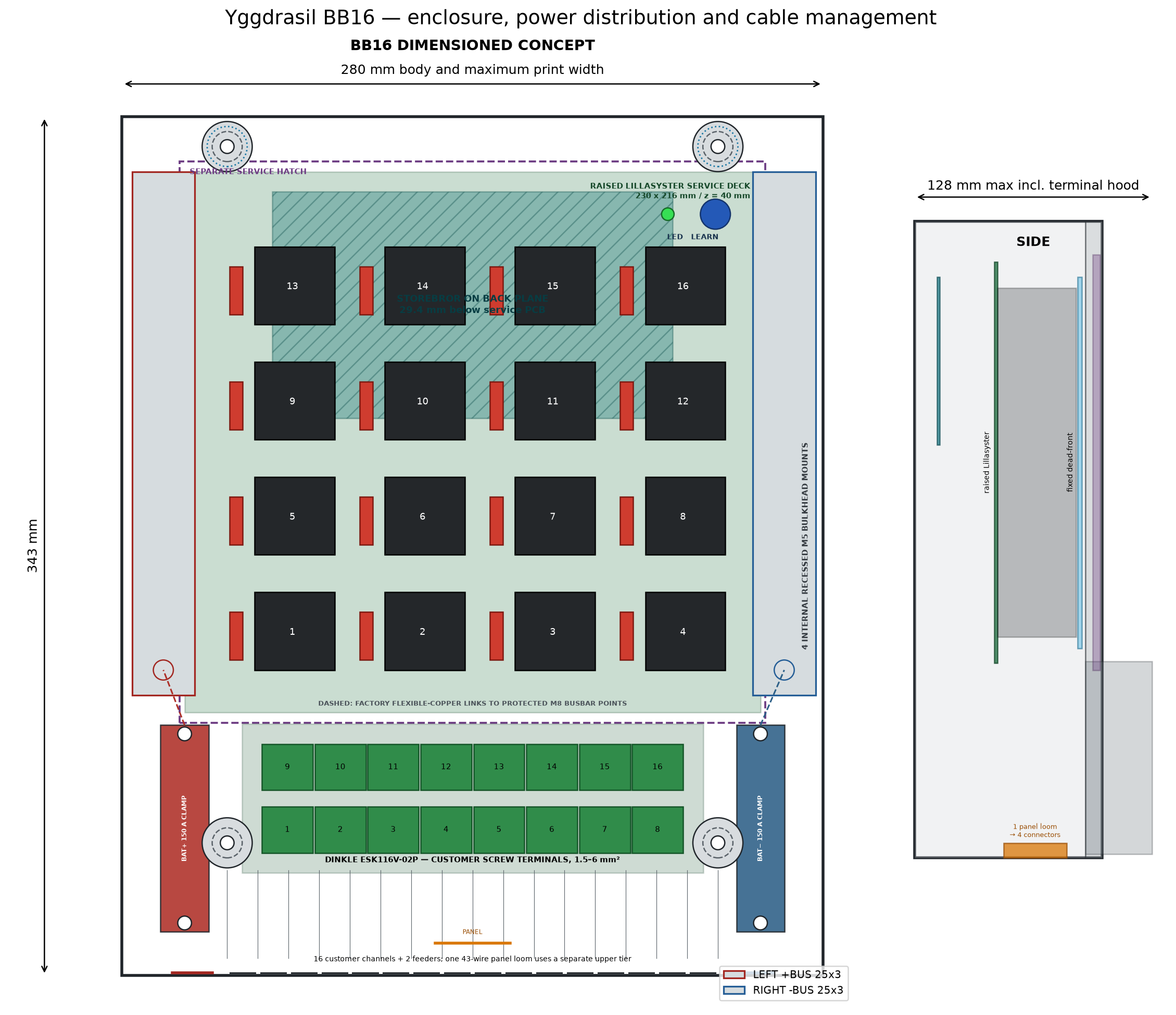 Yggdrasil konceptlayout med batterianslutningar, kabelkanaler och skruvterminaler